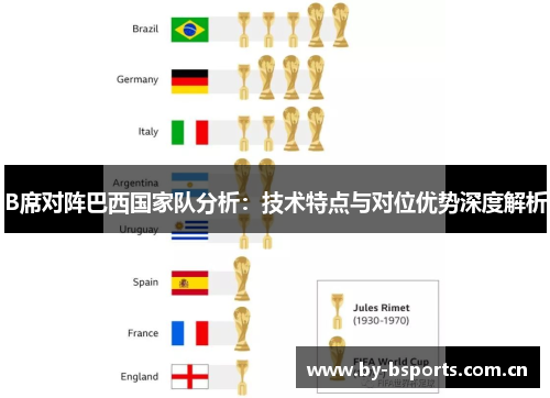 B席对阵巴西国家队分析：技术特点与对位优势深度解析